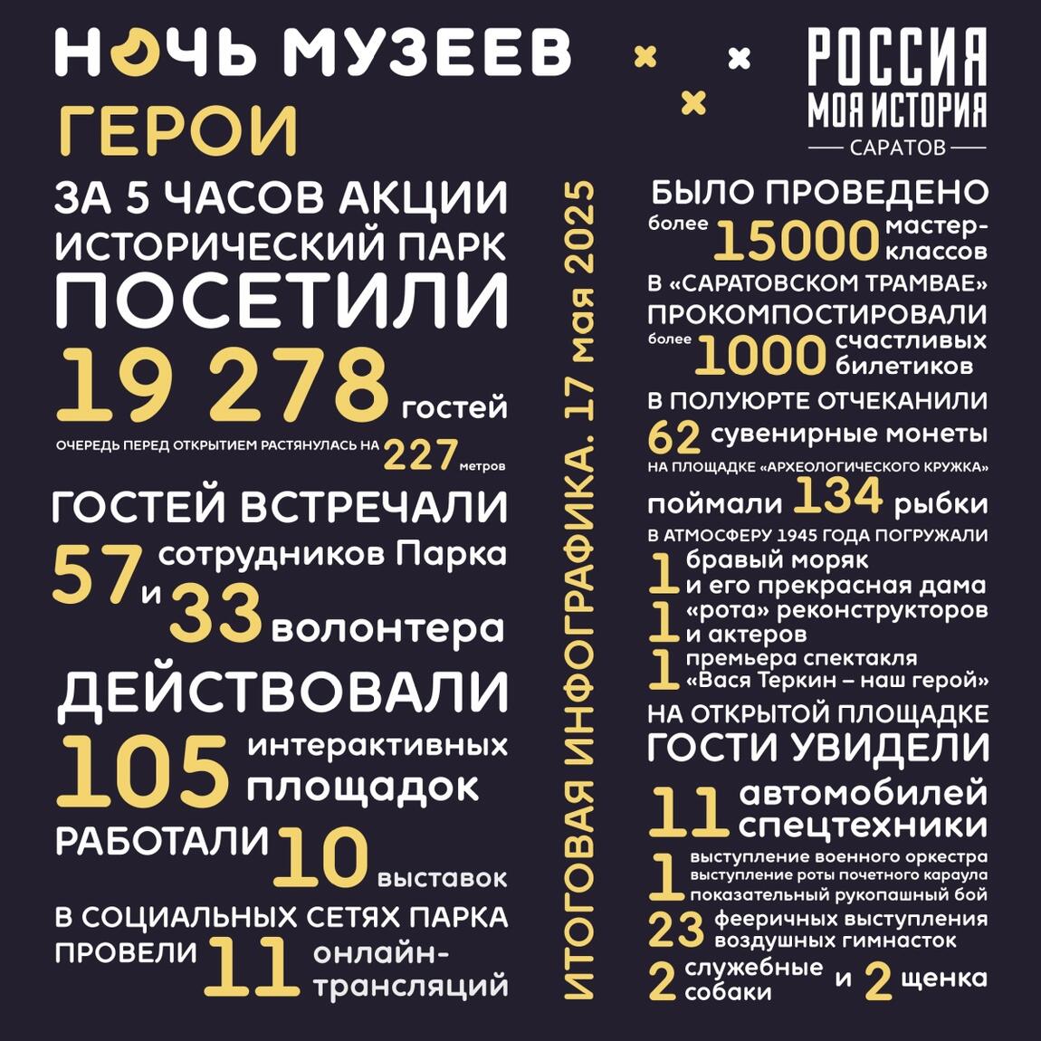 «Ночь музеев-2025» в саратовском Историческом парке